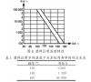 航空線束捆扎線和塑料拉帶的特點(diǎn)