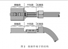 汽車高壓線束的壓接工藝