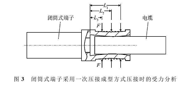 閉筒式端子采用一次壓接成型方式壓接時的受力分析