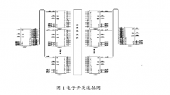 汽車(chē)線(xiàn)束檢測(cè)控制方案及硬件設(shè)計(jì)