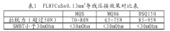 小截面導(dǎo)線(xiàn)在汽車(chē)線(xiàn)束中的應(yīng)用分析