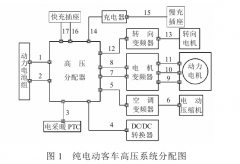 電動汽車高壓線束的工作特點(diǎn)及負(fù)荷計算