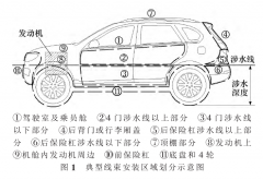 汽車線束防水區(qū)域劃分和等級設(shè)定