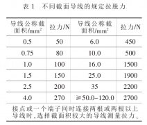 汽車線束的測試、檢驗