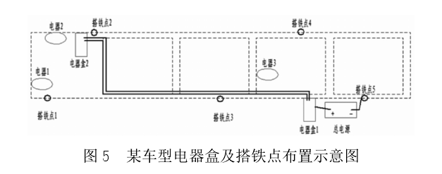 某車型電器盒及搭鐵點布置示意圖