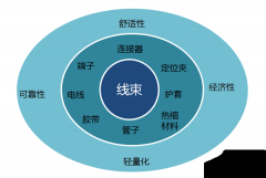 汽車身上的血管，論汽車線束