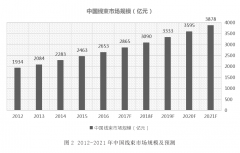 中國線束線纜行業(yè)發(fā)展情況分析