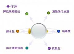 汽車發(fā)動(dòng)機(jī)線束養(yǎng)護(hù)的作用，為什么要養(yǎng)護(hù)？