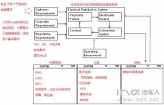 新能源汽車電池系統(tǒng)的線束設(shè)計技術(shù)框架考慮