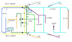 汽車上都有哪些線束？