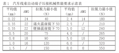 汽車線束自動(dòng)端子壓接的要求分析