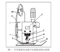 汽車線束自動(dòng)端子壓接機(jī)的設(shè)計(jì)與使用