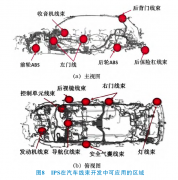 IPS軟件在線束設計中應用的范圍