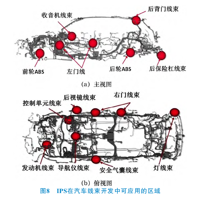 IPS在汽車線束開發(fā)中可應用的區(qū)域