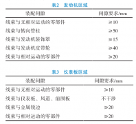 汽車線束三維布置設計