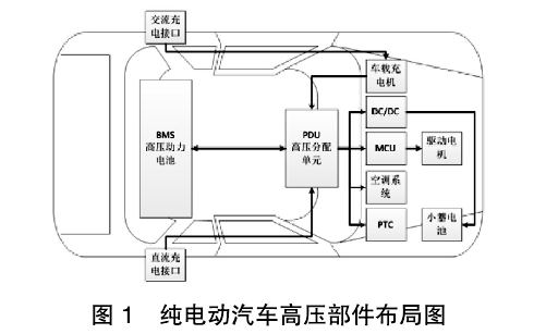 純電動(dòng)汽車高壓部件布局圖