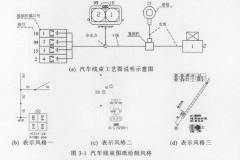 汽車線束工藝圖概述