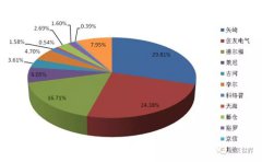 全球五大線束供應(yīng)商