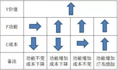 淺談汽車線束的VAVE