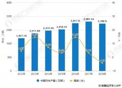 2019年中國汽車線束行業(yè)市場現(xiàn)狀及發(fā)展前景分析